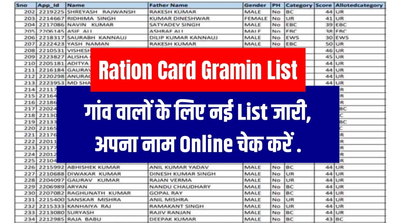 Ration Card Grameen List: Announces a new list for the villagers for the village, check your name online.